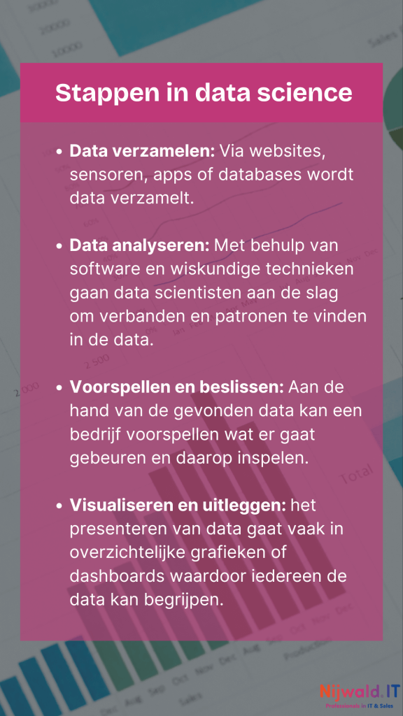 wat is data science in stappen